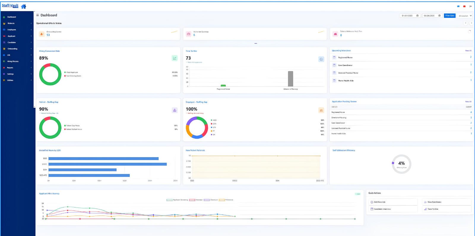 Staff-Vault dashboard showing AI candidate matches and healthcare shift scheduling.