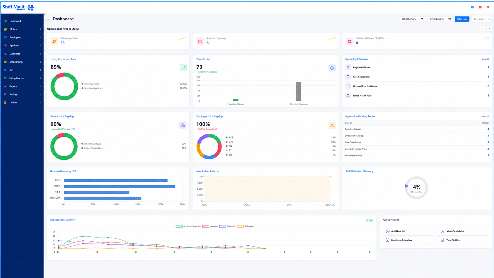 Staff-Vault dashboard showing AI candidate matches and healthcare shift scheduling.